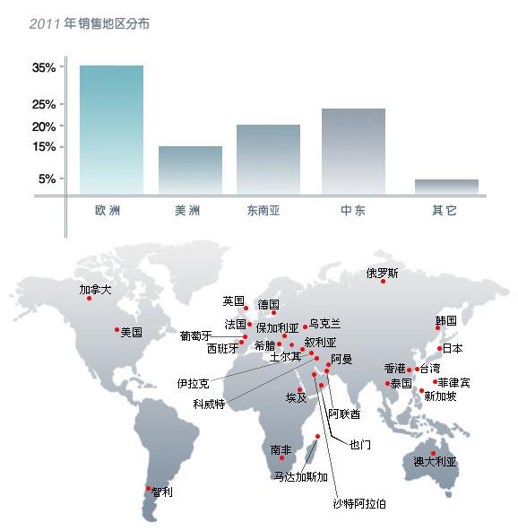 寧波錦力高強度標準件銷售網(wǎng)